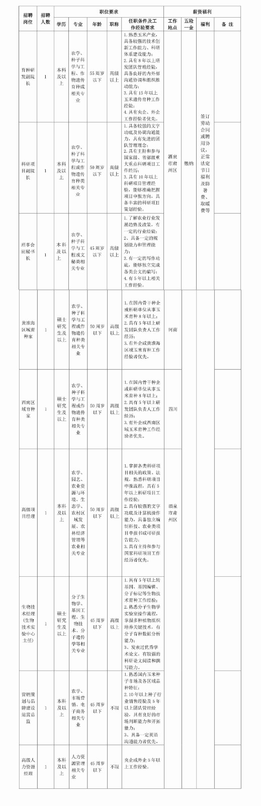 甘肅省玉米種業研究院招聘公告