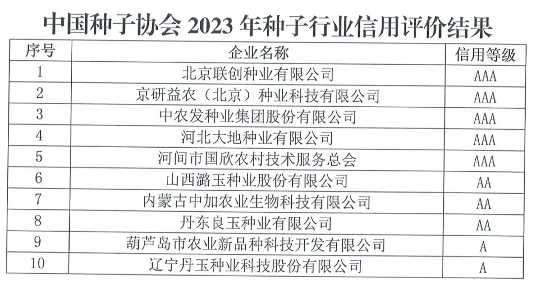 中國種子協會：2023年種子行業信用評價結果出爐！